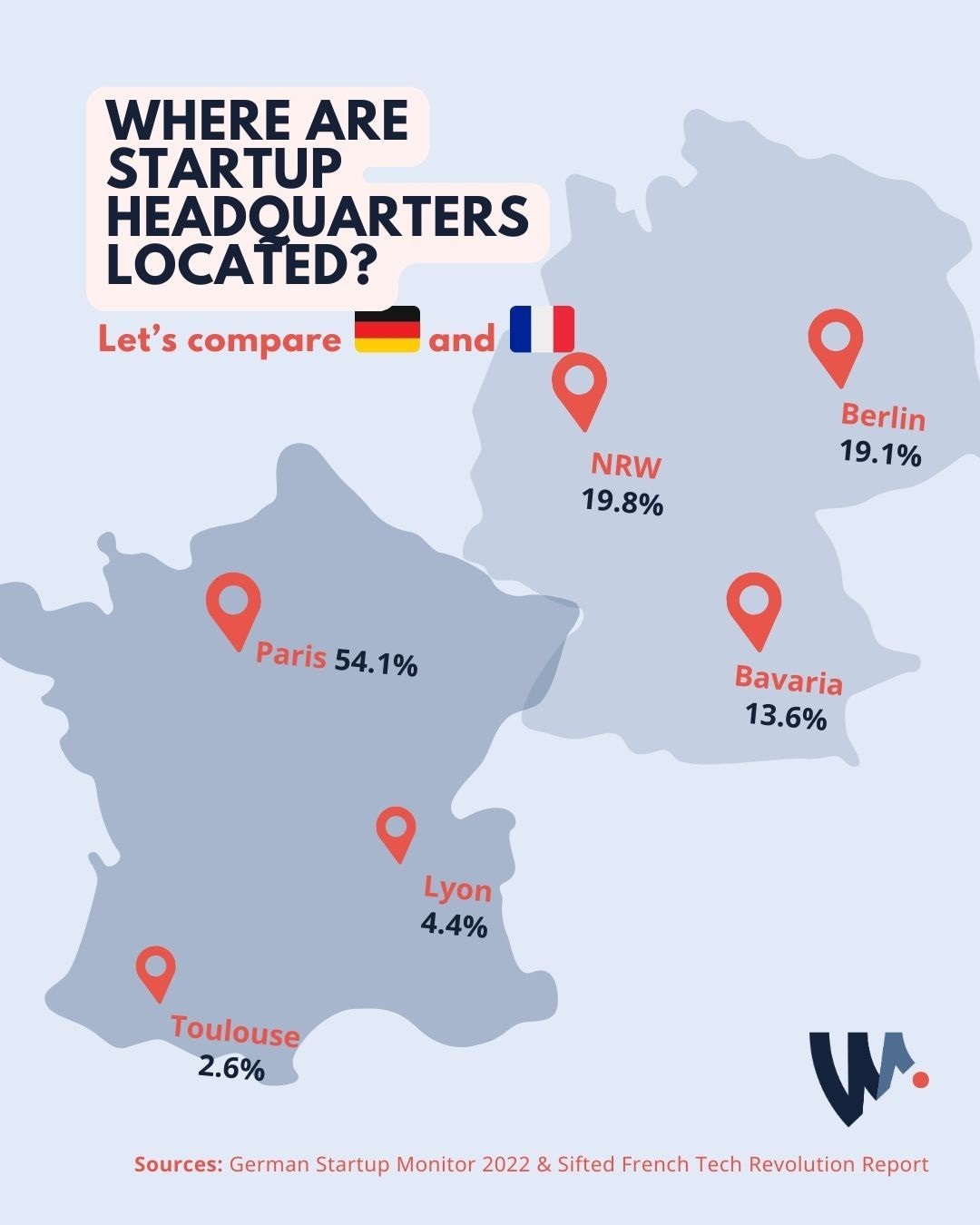 Répartition des startups en France et en Allemagne